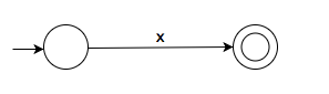 Base single character automata