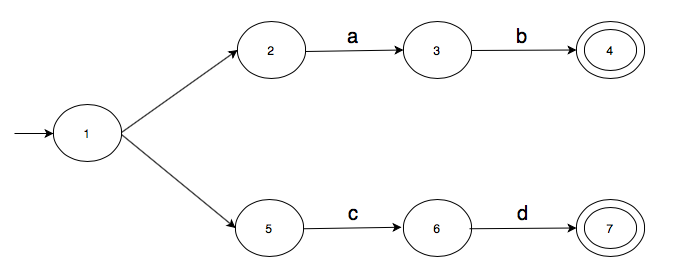 First automata with epsilon