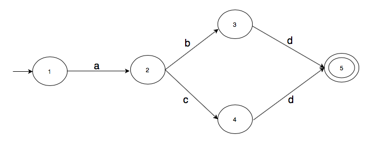 First automata with initial and final states