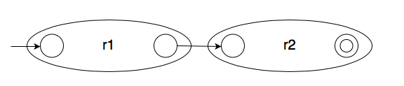 Inductive concatenation automata