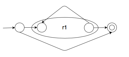 Inductive kleene star automata