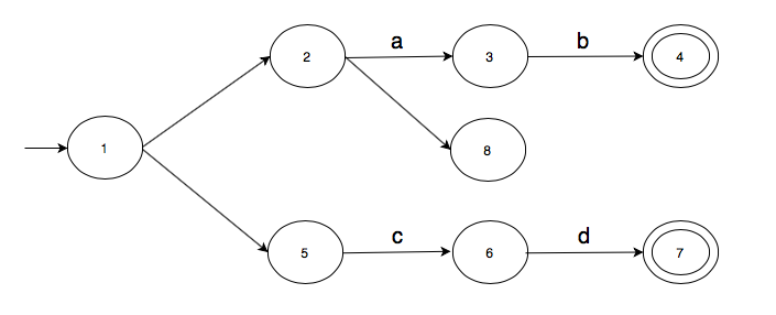 Second automata with epsilon