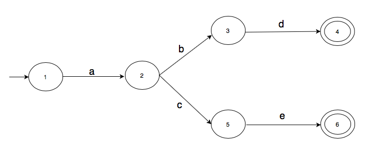 Second automata with multiple final states