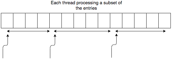 Thread subset